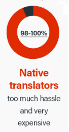 Score des traductions en langue maternelle
